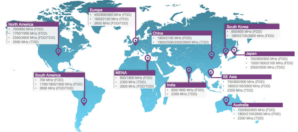 LTE bands