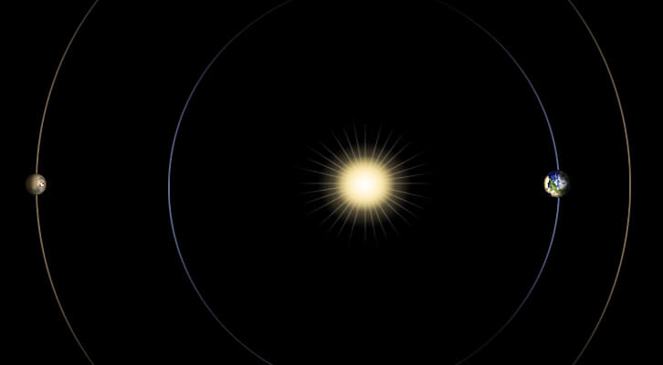 solar conjunction