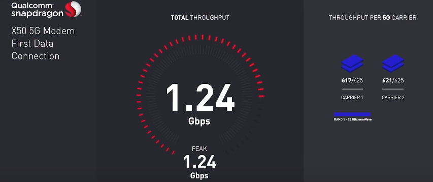 modem download speed test