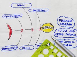 Problem finding