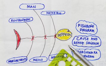 The problem with the Samsung Galaxy Note 7 further unidentified Problem finding